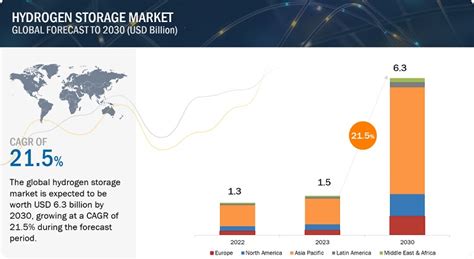 Storage, Markets and Trade .